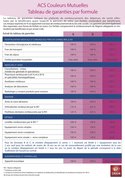 Smam ACS Couleurs Mutuelles - ADP Assurances