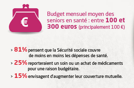 Quelle mutuelle choisir après 60 ans ? - ADP Assurances